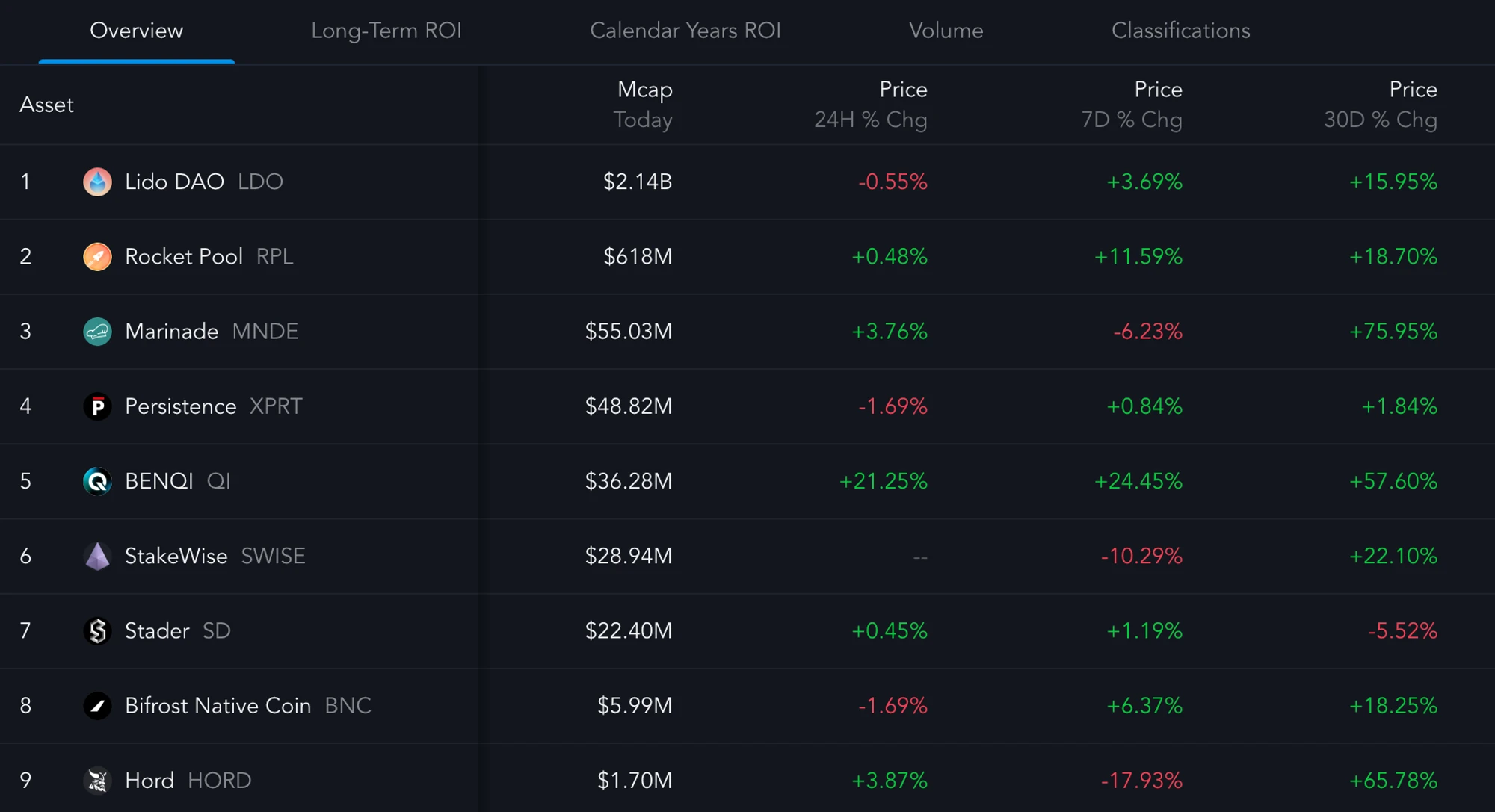 MT Capital analyzes Jito: reshaping the Solana staking market pattern