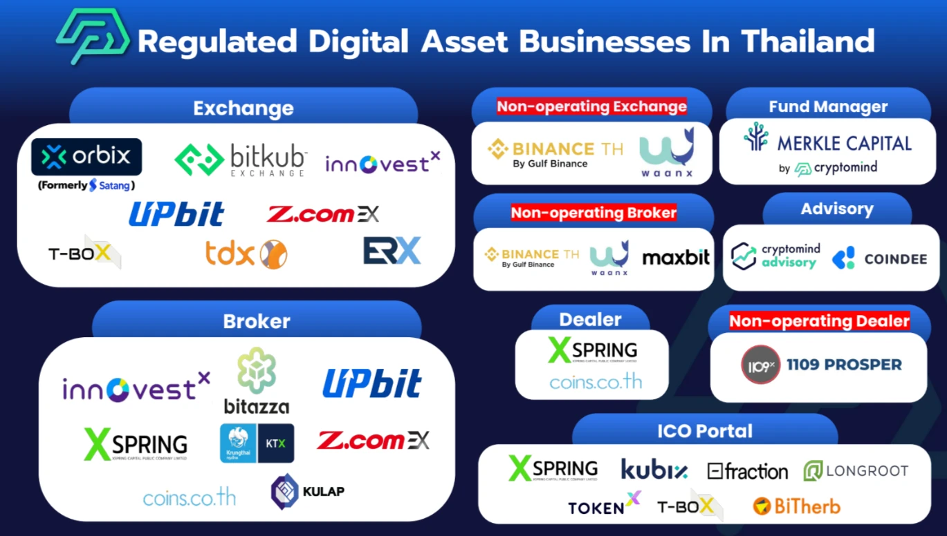 HashKey Capital：2023年泰国区块链生态报告