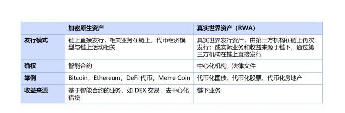 DigiFT x HashKey万字深研：真实世界资产代币化，引领下一代资本市场