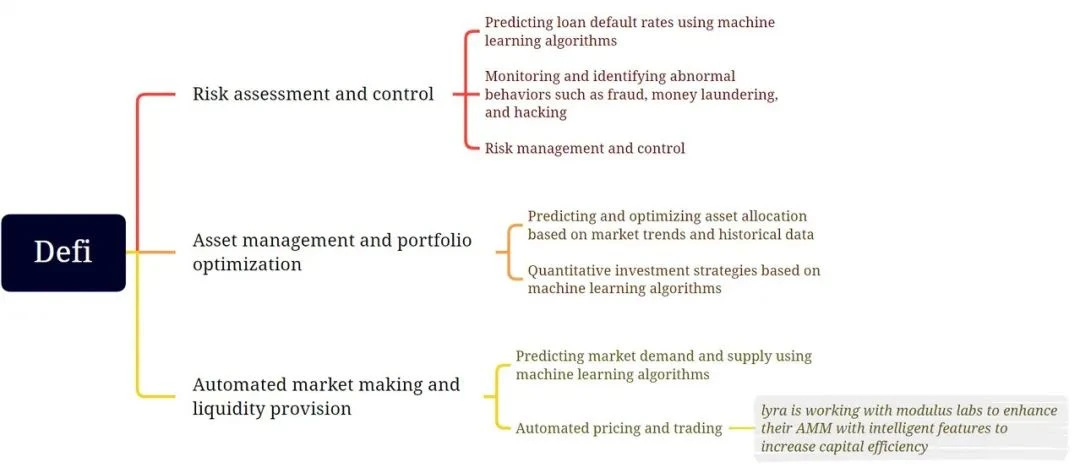 SevenX Ventures: Understanding ZKML in one article - How do zero-knowledge proofs and blockchain play a role in the field of artificial intelligence and machine learning?