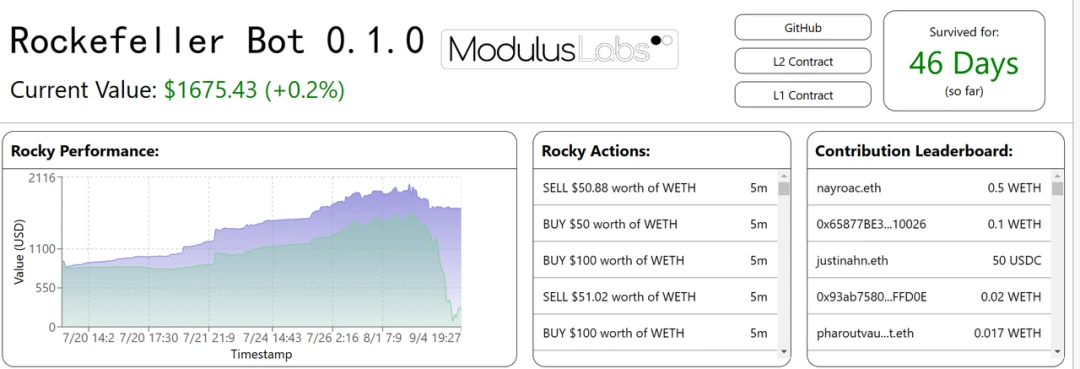 SevenX Ventures: Tìm hiểu ZKML trong một bài viết - Bằng chứng không kiến ​​thức và blockchain đóng vai trò như thế nào trong lĩnh vực trí tuệ nhân tạo và học máy?