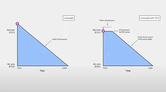 Uniswap の成長の歴史: ゼロから無限へ