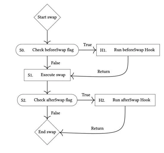 Uniswap の成長の歴史: ゼロから無限へ