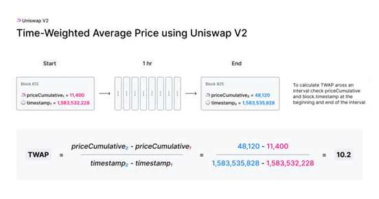 Uniswap Growth History: From Zero to Infinity