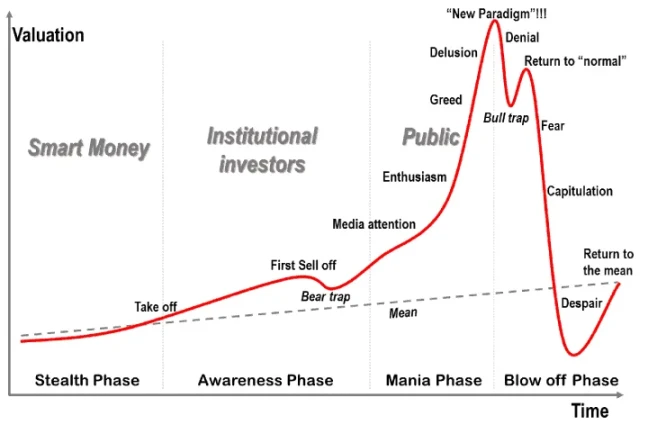 2024 Crypto Narrative Outlook and Investment Guide