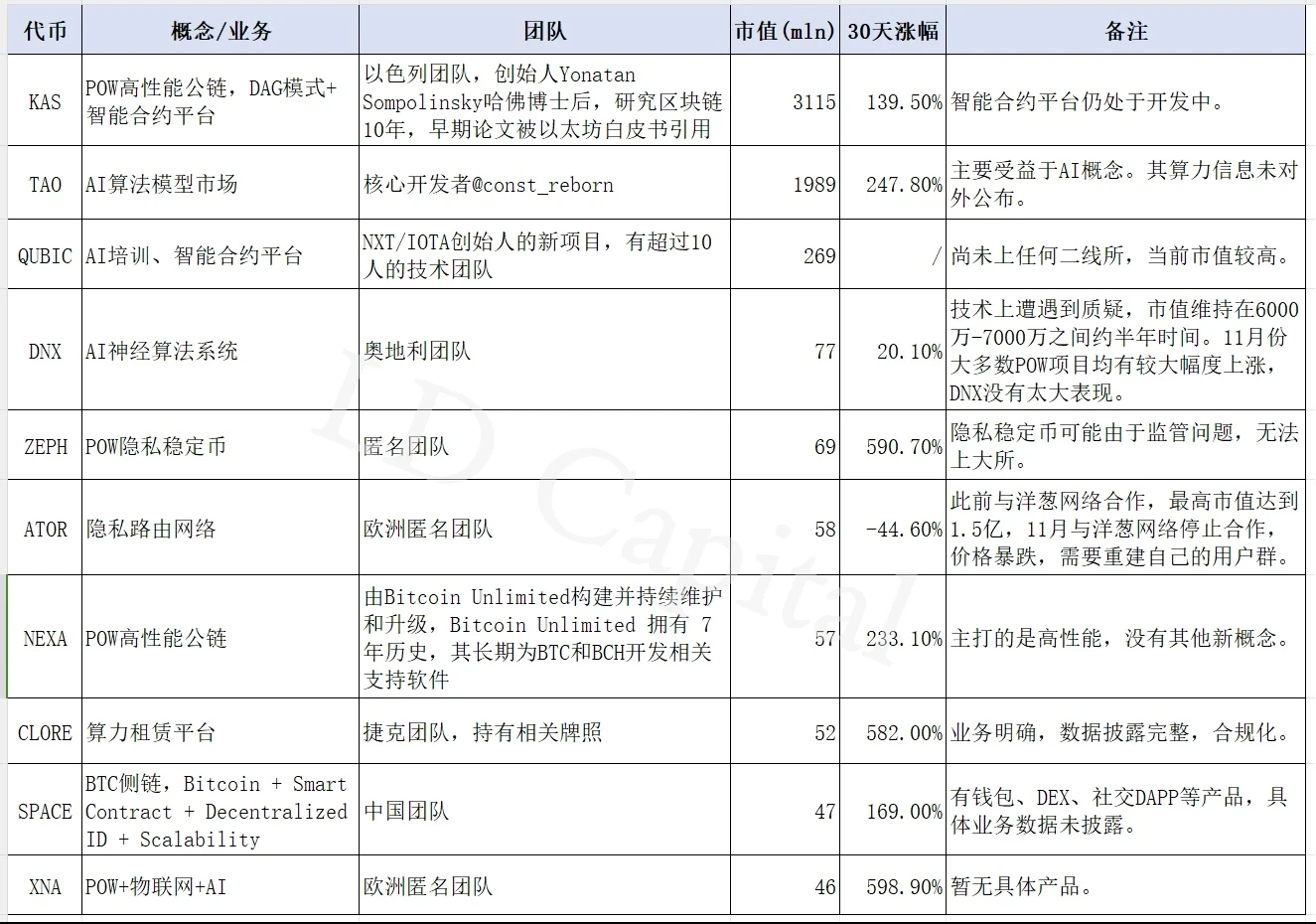 每周编辑精选 Weekly Editor's Picks（1202-1208）