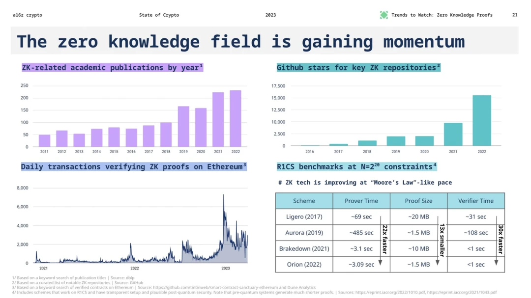 SevenX Ventures: Understanding ZKML in one article - How do zero-knowledge proofs and blockchain play a role in the field of artificial intelligence and machine learning?