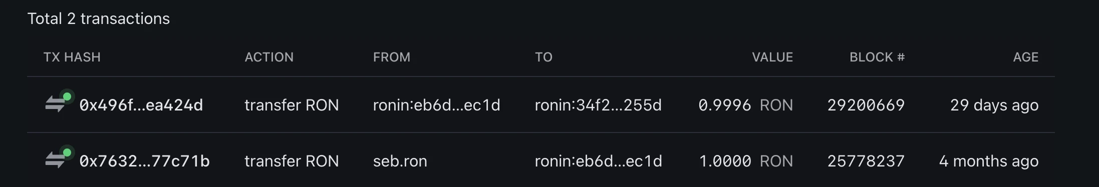 Sandbox가 Ronin으로 이전할 가능성, 메타버스와 GameFi 두 대형 프로젝트의 운명이 얽히다?