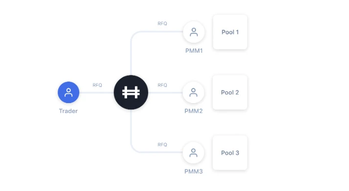 LayerZero confirms coin issuance and lists popular ecological projects