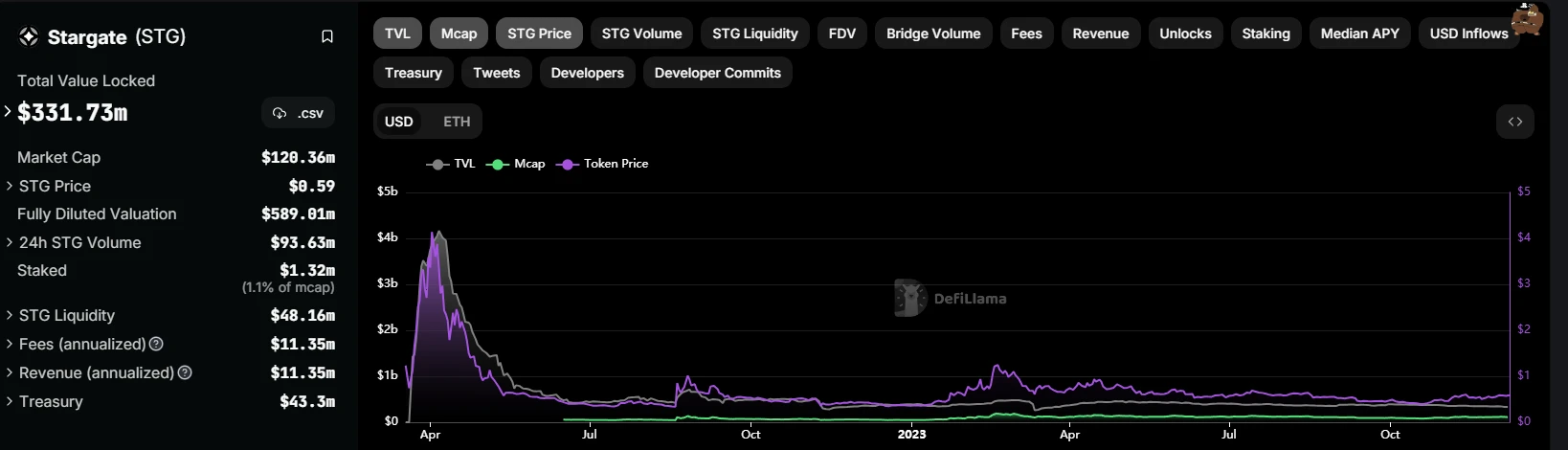 LayerZero confirms coin issuance and lists popular ecological projects