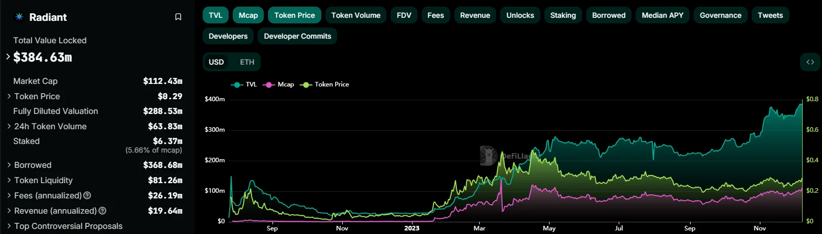 LayerZero confirms coin issuance and lists popular ecological projects