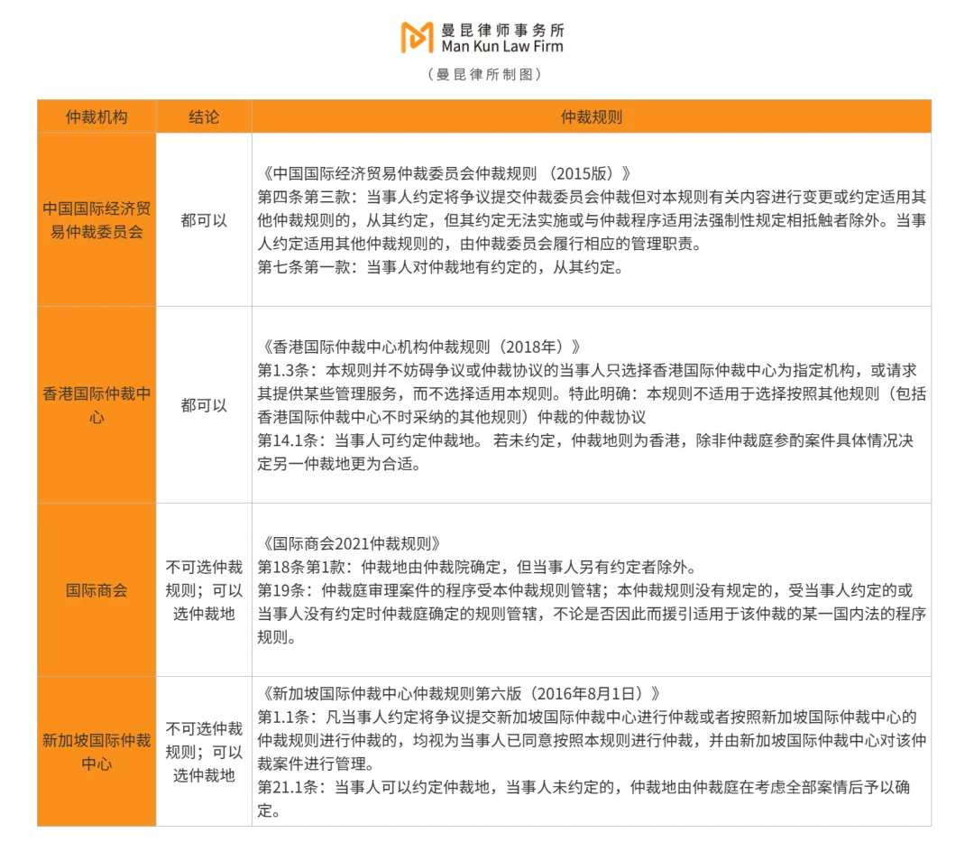 国际商事仲裁，你应该知道的三件事