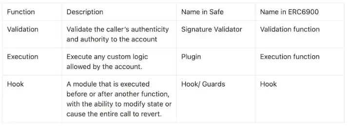 SevenX Ventures: Modular Smart Contract Account Architecture and Challenges