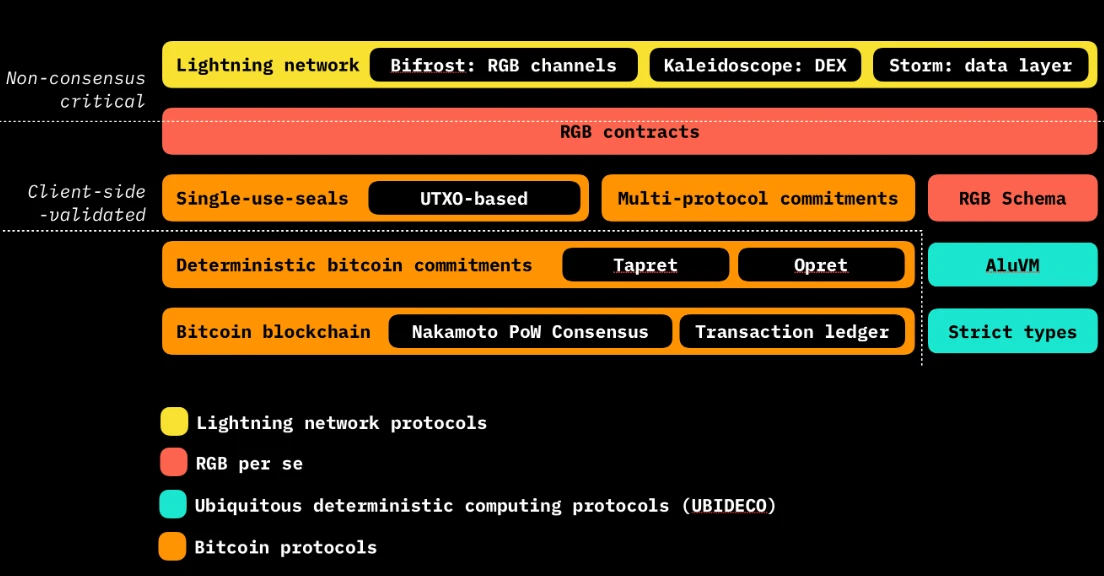 ORDI: The New Dawn in Bitcoin's Ecosystem