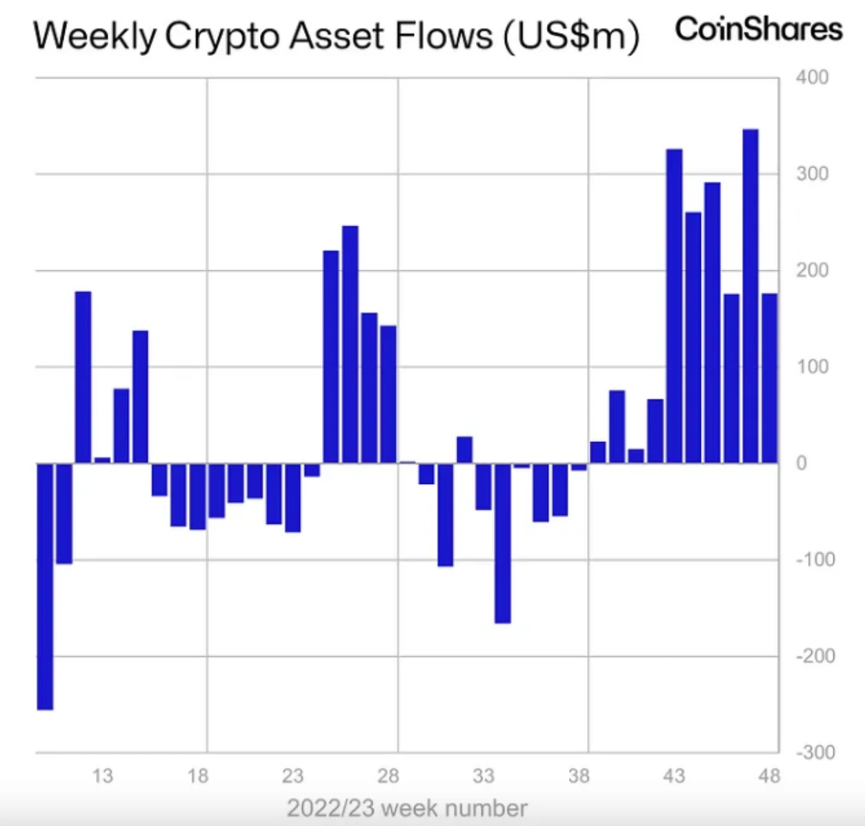 ​M6 Labs: Cryptocurrency Market Watch