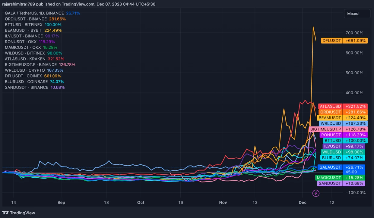 ​M6 Labs: Cryptocurrency Market Watch