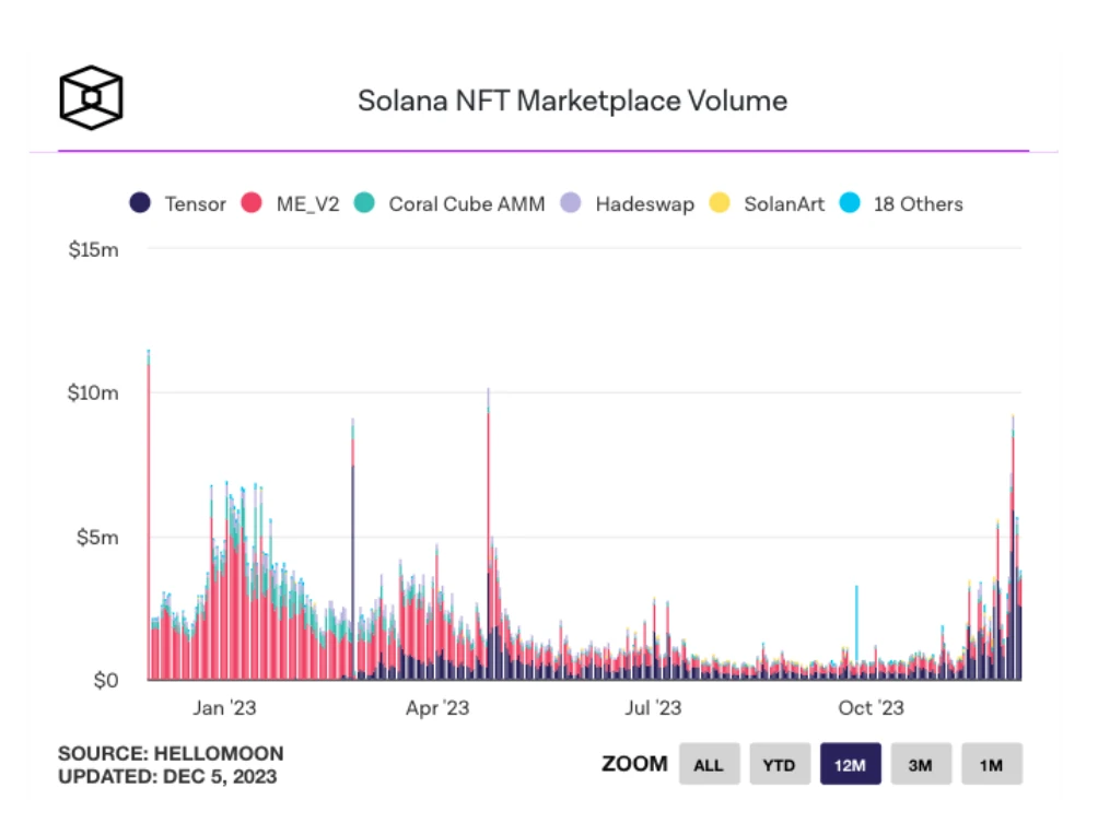 ​M6 Labs: Cryptocurrency Market Watch