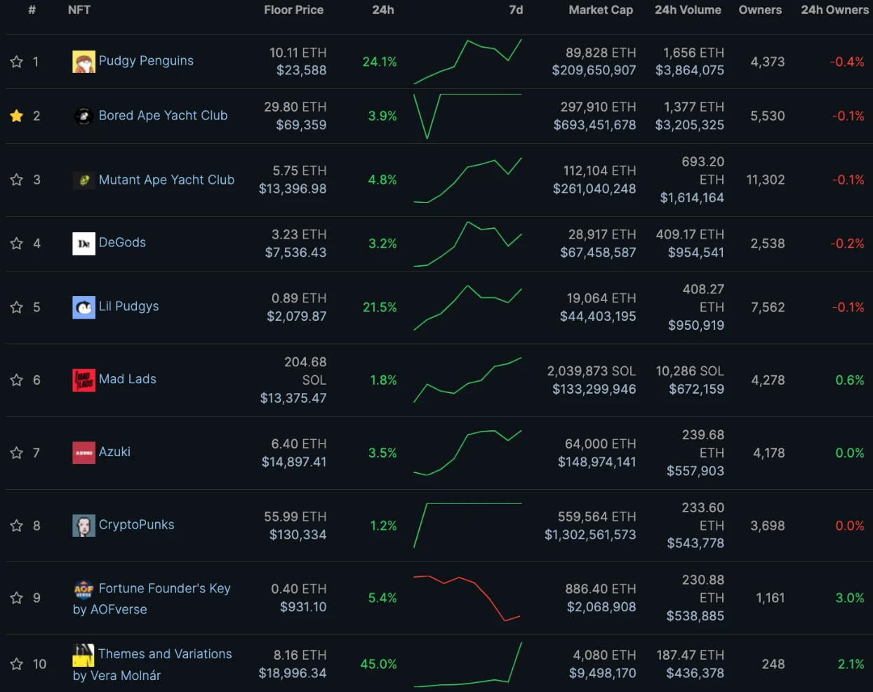 ​M6 Labs: Cryptocurrency Market Watch