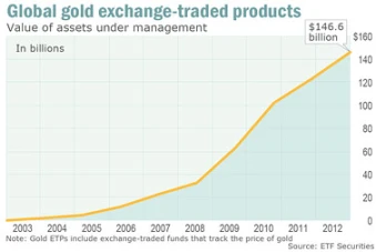 PSE Trading: The Essence, Impact and Outlook of Bitcoin Spot ETFs