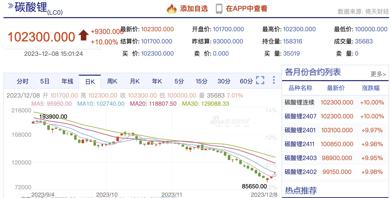 LD Capital宏观周报(12.11)：一切都好，FOMC会兑现涨幅吗，做下行保护的时刻已到