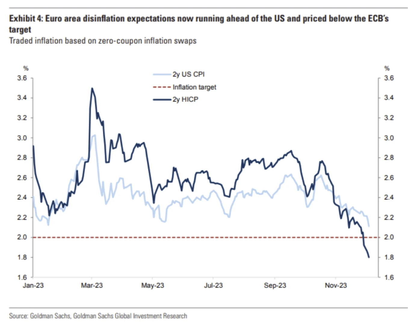 LD Capital宏观周报(12.11)：一切都好，FOMC会兑现涨幅吗，做下行保护的时刻已到
