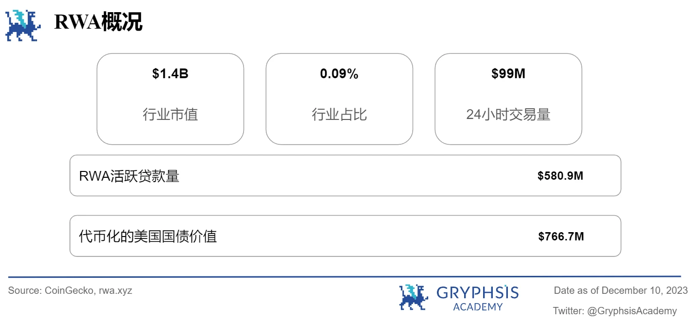 Gryphsis加密货币周报： BTC本年度首次突破42K，加密货币市值超过1.5万亿美元