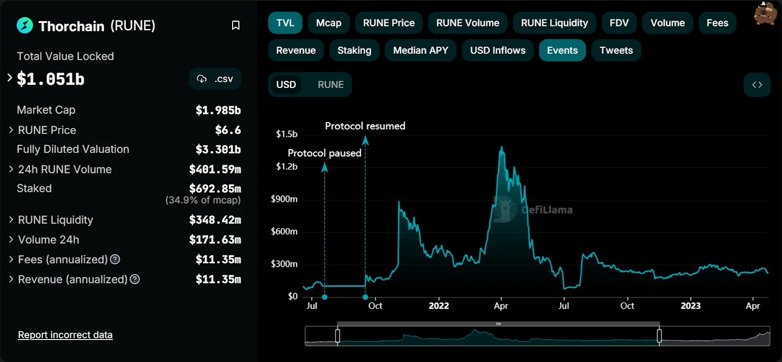 Gryphsis加密货币周报： BTC本年度首次突破42K，加密货币市值超过1.5万亿美元