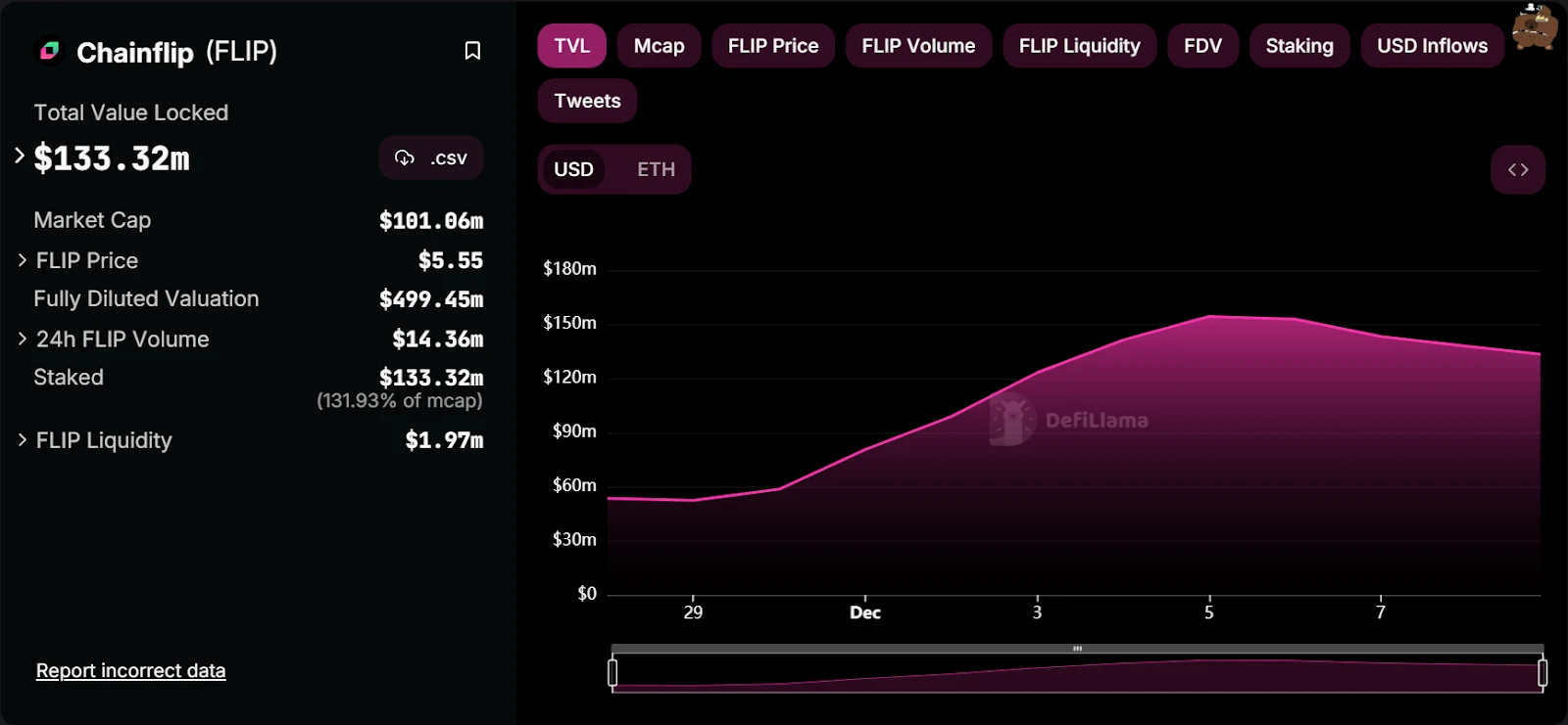 Gryphsis加密货币周报： BTC本年度首次突破42K，加密货币市值超过1.5万亿美元