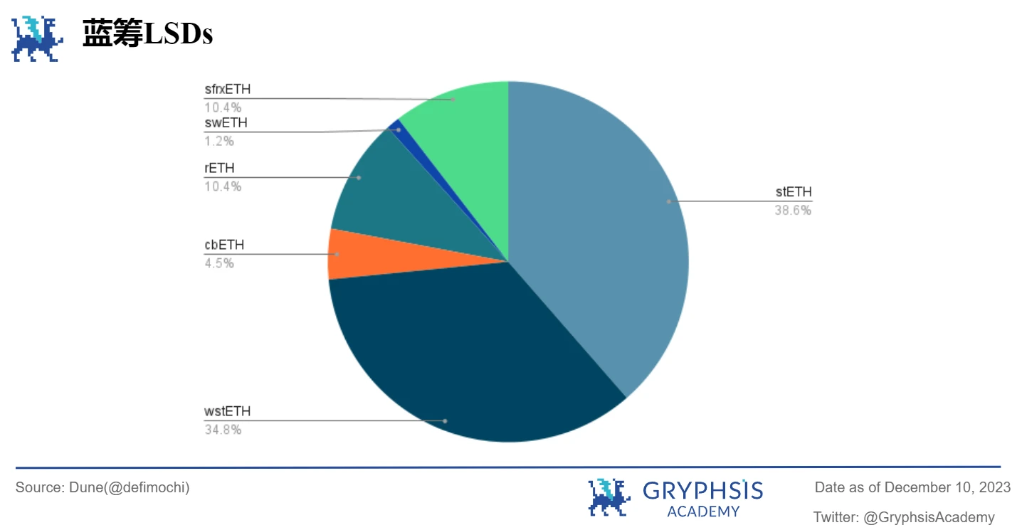 Gryphsis加密货币周报： BTC本年度首次突破42K，加密货币市值超过1.5万亿美元