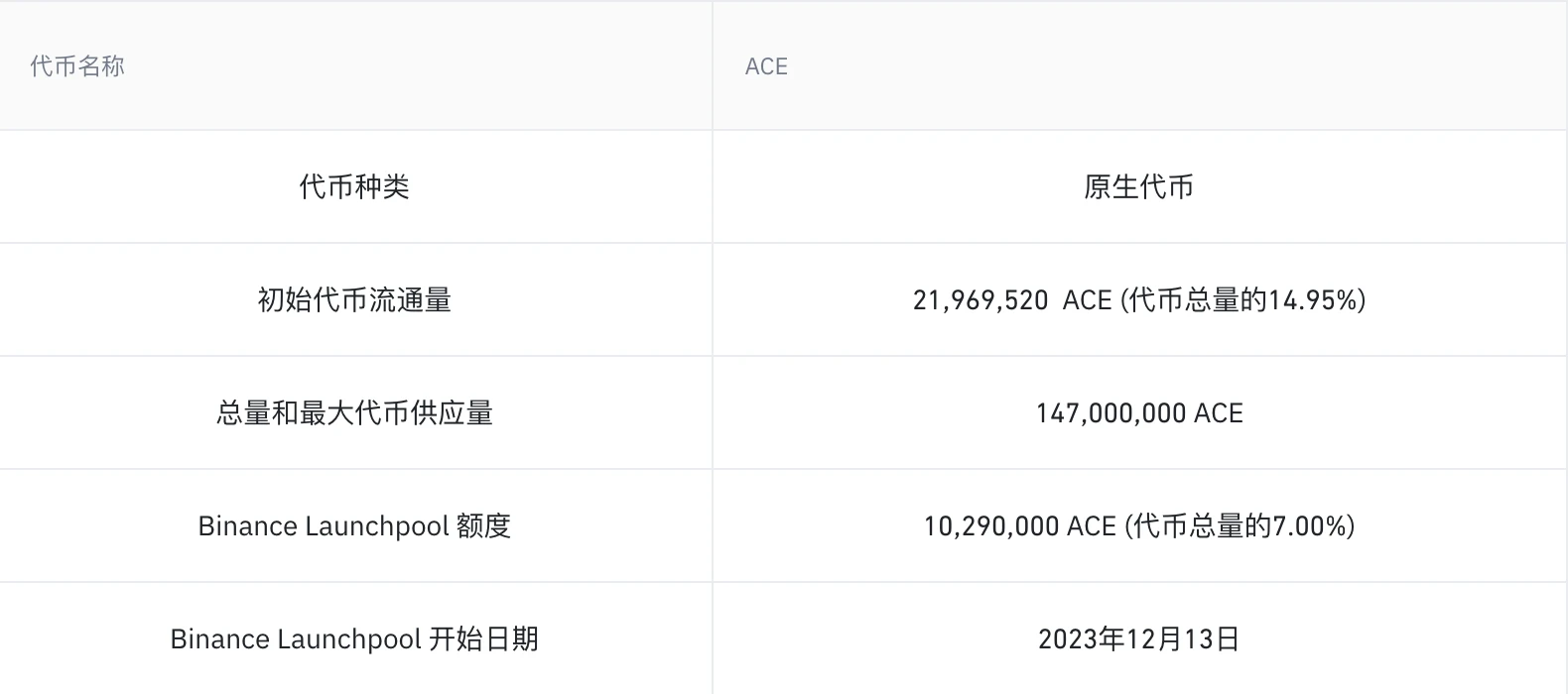 详解币安Launchpool新项目Fusionist：助力游戏板块回暖？