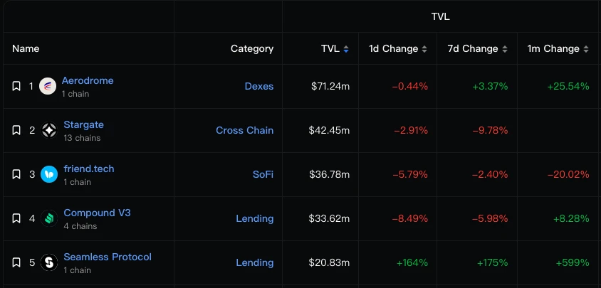 Can Seamless’s airdrop bring about a wealth-creating effect on the Base ecosystem?