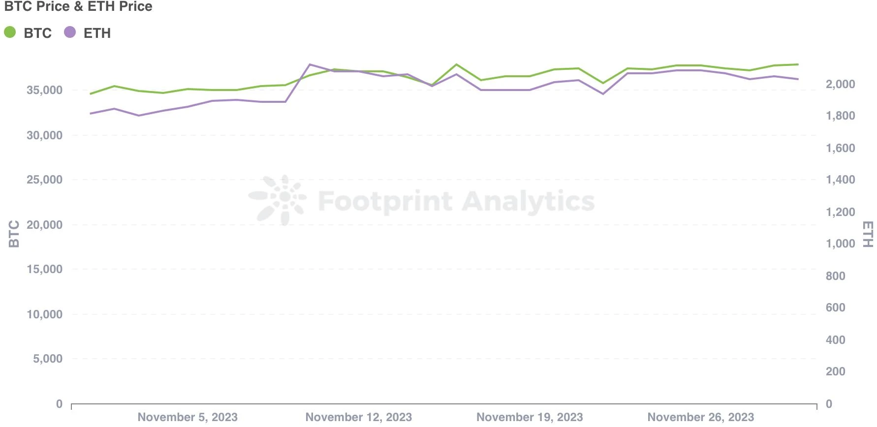 NFT News in November: Transaction Volume Increases, Blur’s Position Strengthens