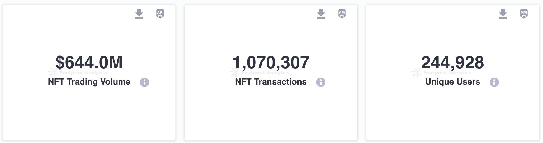 NFT News in November: Transaction Volume Increases, Blur’s Position Strengthens