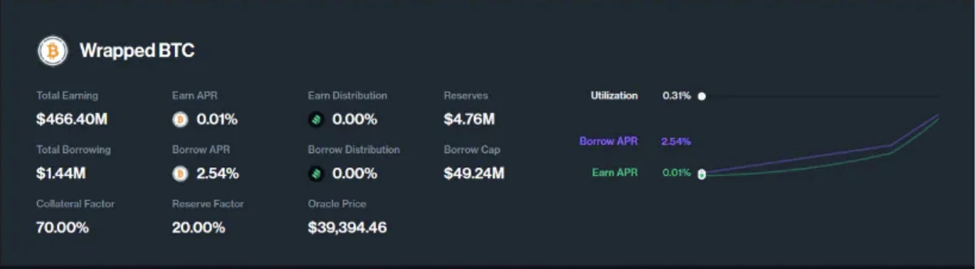 Thoughts on decentralized lending, introduction to Compound and November data