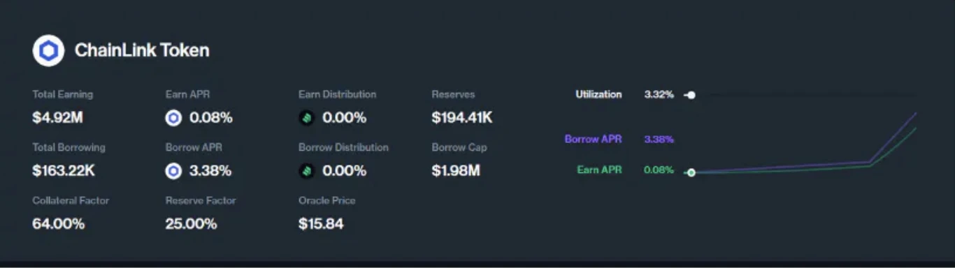 Thoughts on decentralized lending, introduction to Compound and November data