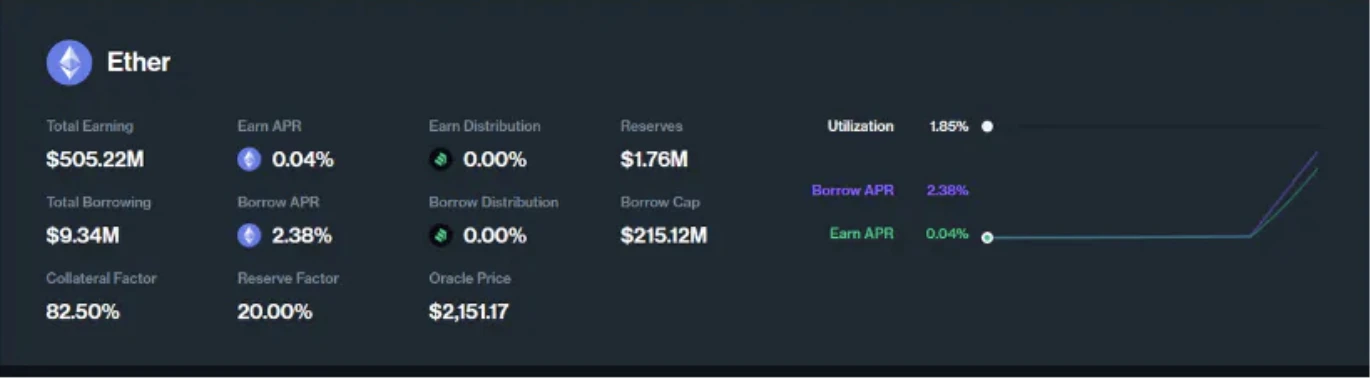 Thoughts on decentralized lending, introduction to Compound and November data