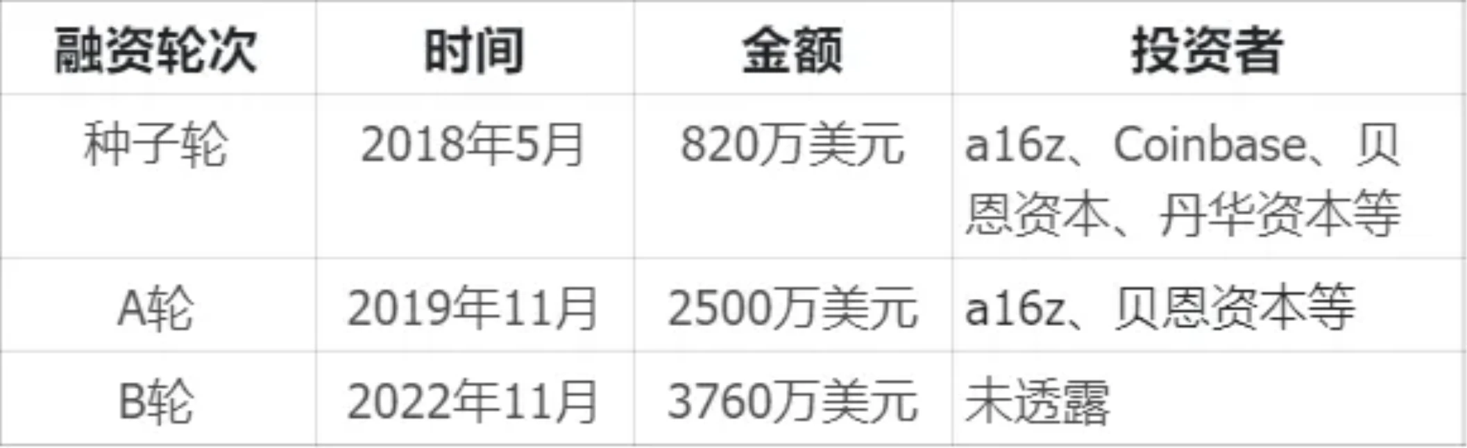 去中心化借貸的思考以及Compound簡介和11月資料狀況