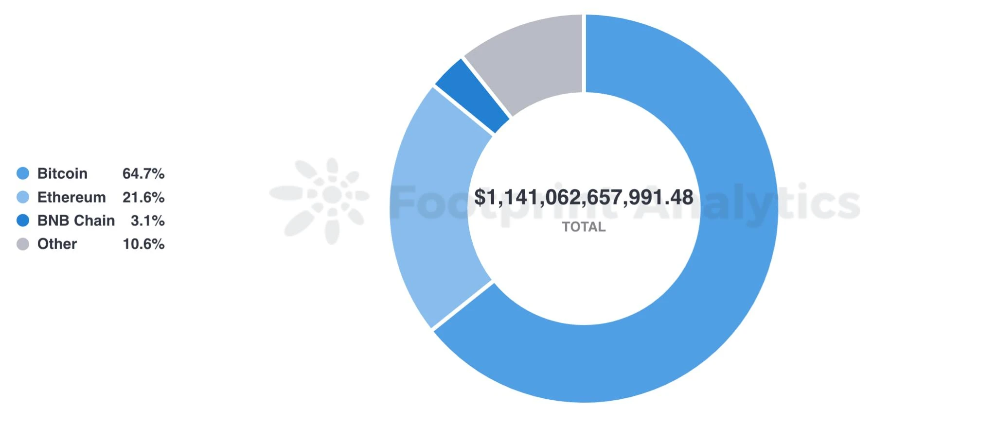 Public chain inventory in November: Solana recovers strongly, Blast rises rapidly, and the market value of Web3 games soars