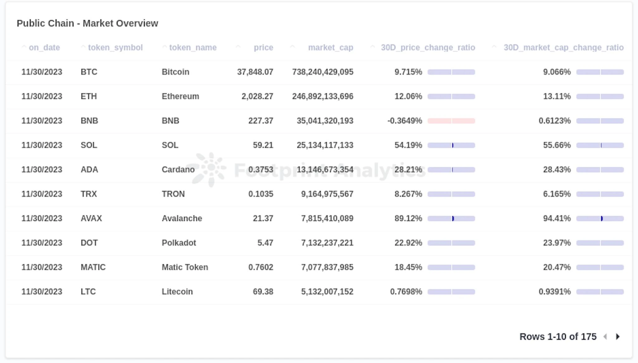 Public chain inventory in November: Solana recovers strongly, Blast rises rapidly, and the market value of Web3 games soars