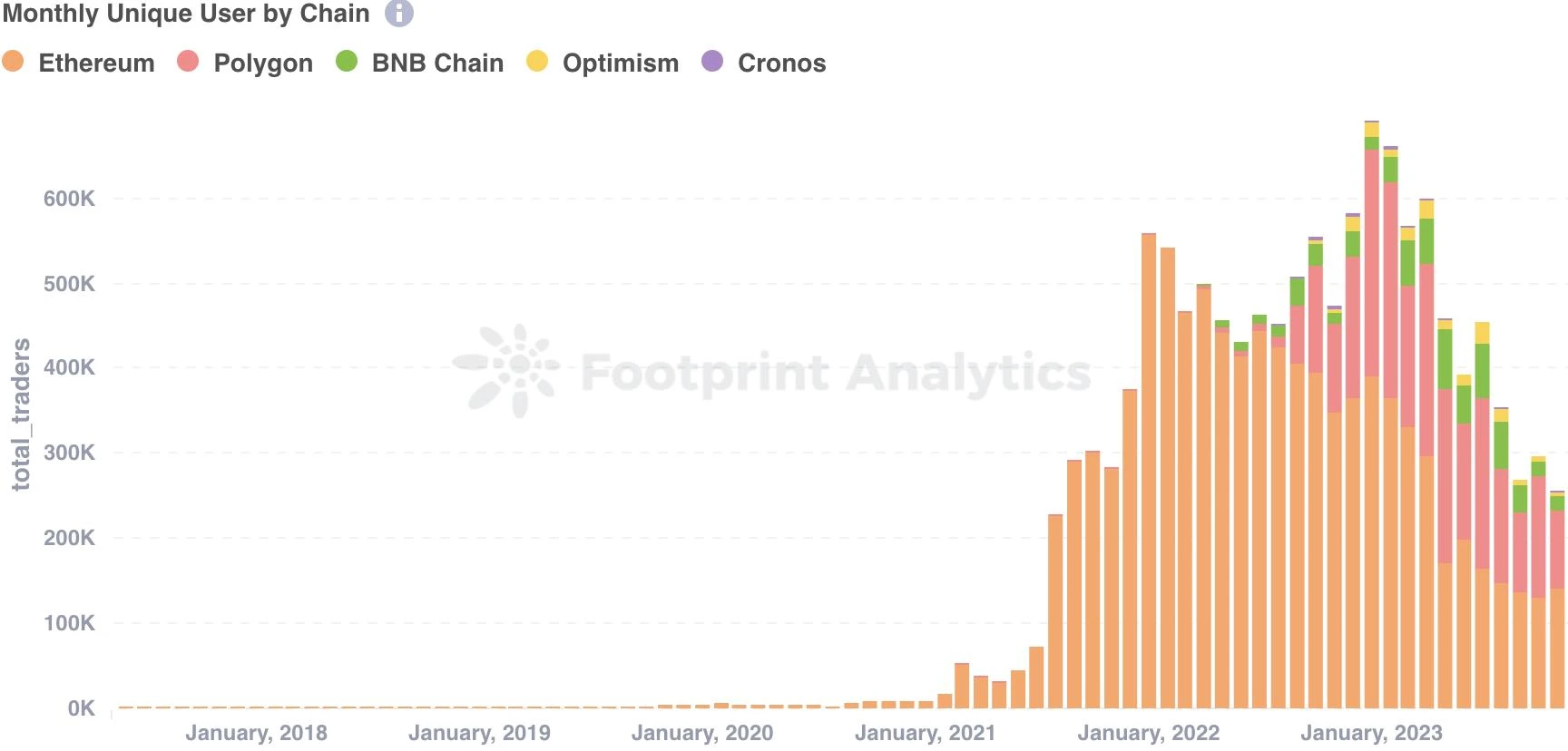 Public chain inventory in November: Solana recovers strongly, Blast rises rapidly, and the market value of Web3 games soars