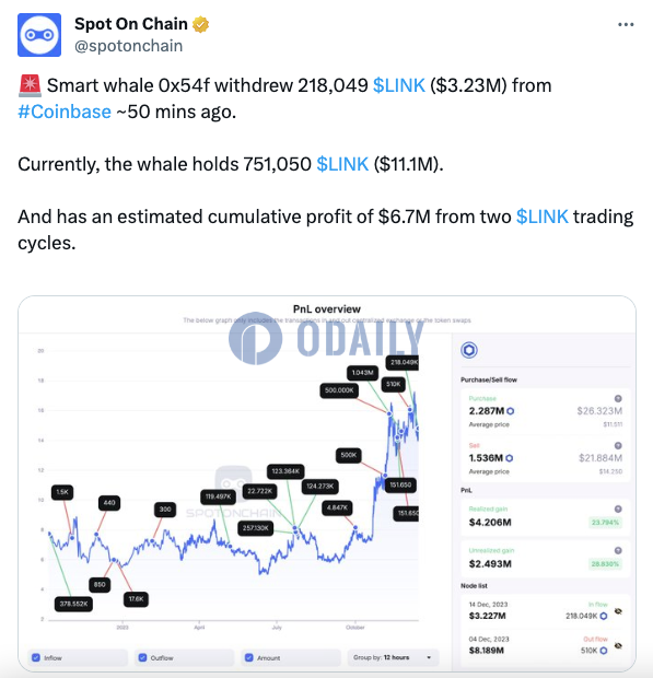 Odaily