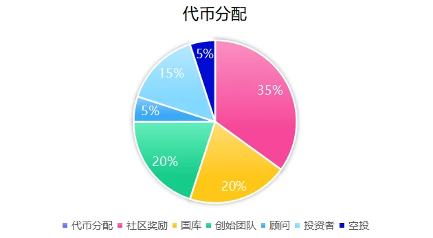 盘点Stacks上值得关注的热门项目