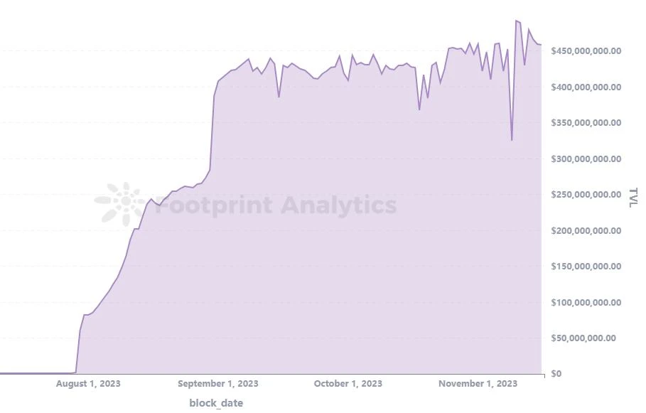 Footprint: Exploring the potential and risks of Coinbase’s second-layer chain Base