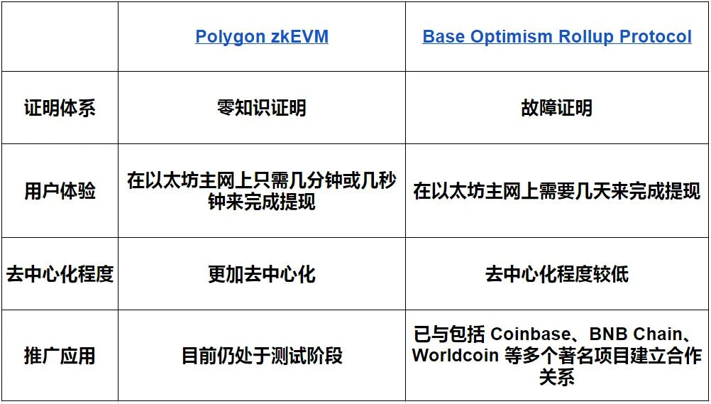 Footprint: Exploring the potential and risks of Coinbase’s second-layer chain Base