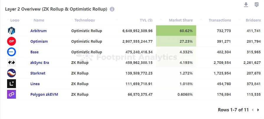 Footprint: Exploring the potential and risks of Coinbase’s second-layer chain Base