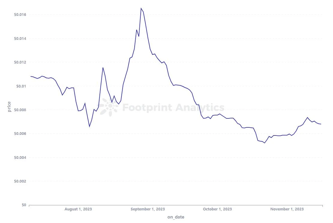 Footprint: Exploring the potential and risks of Coinbase’s second-layer chain Base