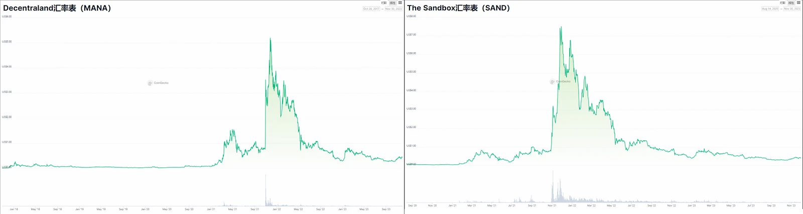 对号入座，火爆出圈的赛道都具备哪些要素？