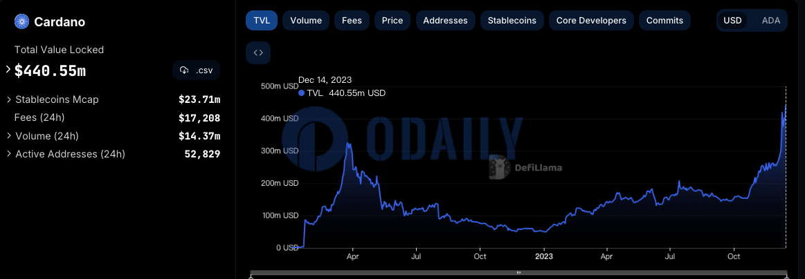Odaily