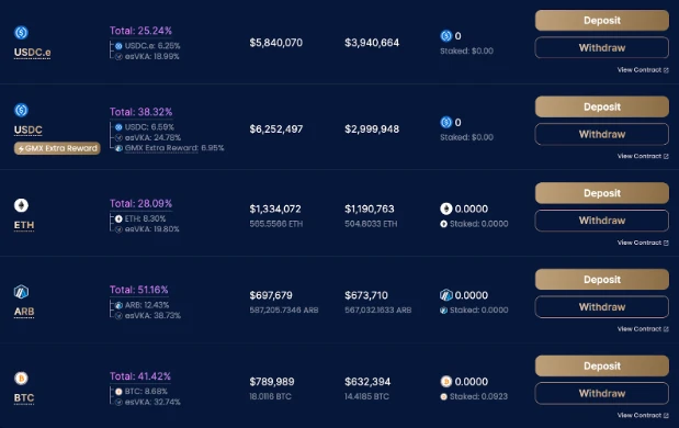 Vaultka: 开创Intent和AI为一体的收益金库