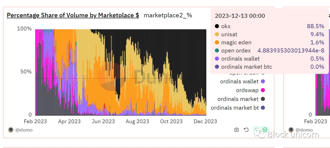 A Complete Guide to Create a BRC-20 Token In 2023, by Christinapaul, Coinmonks